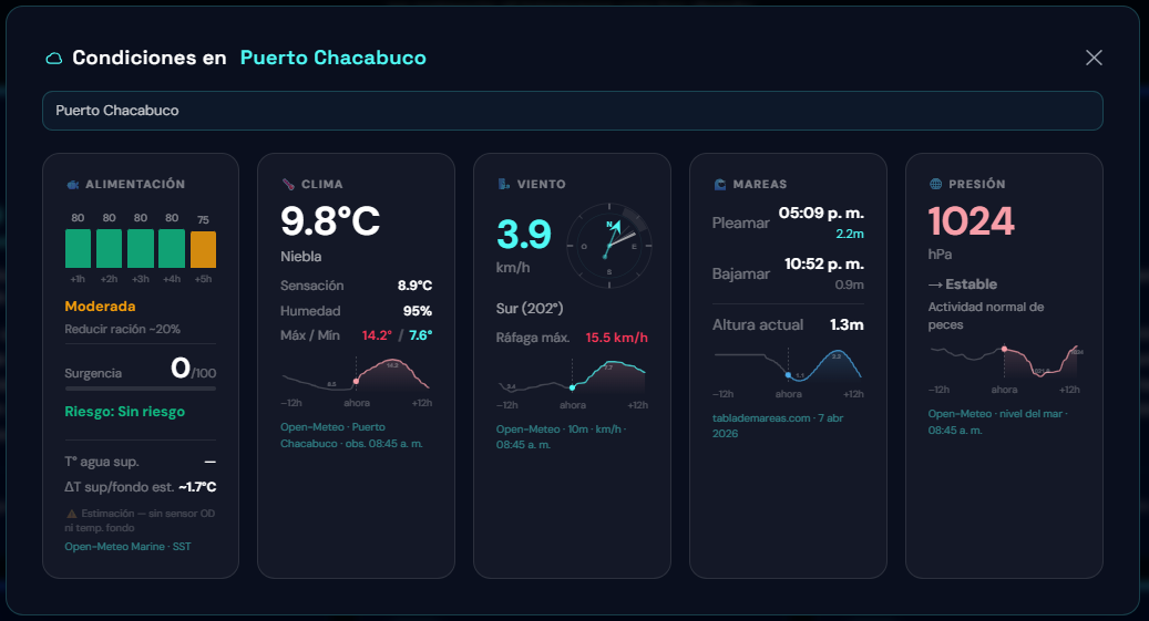 ioFeed — plan de alimentación automatizado