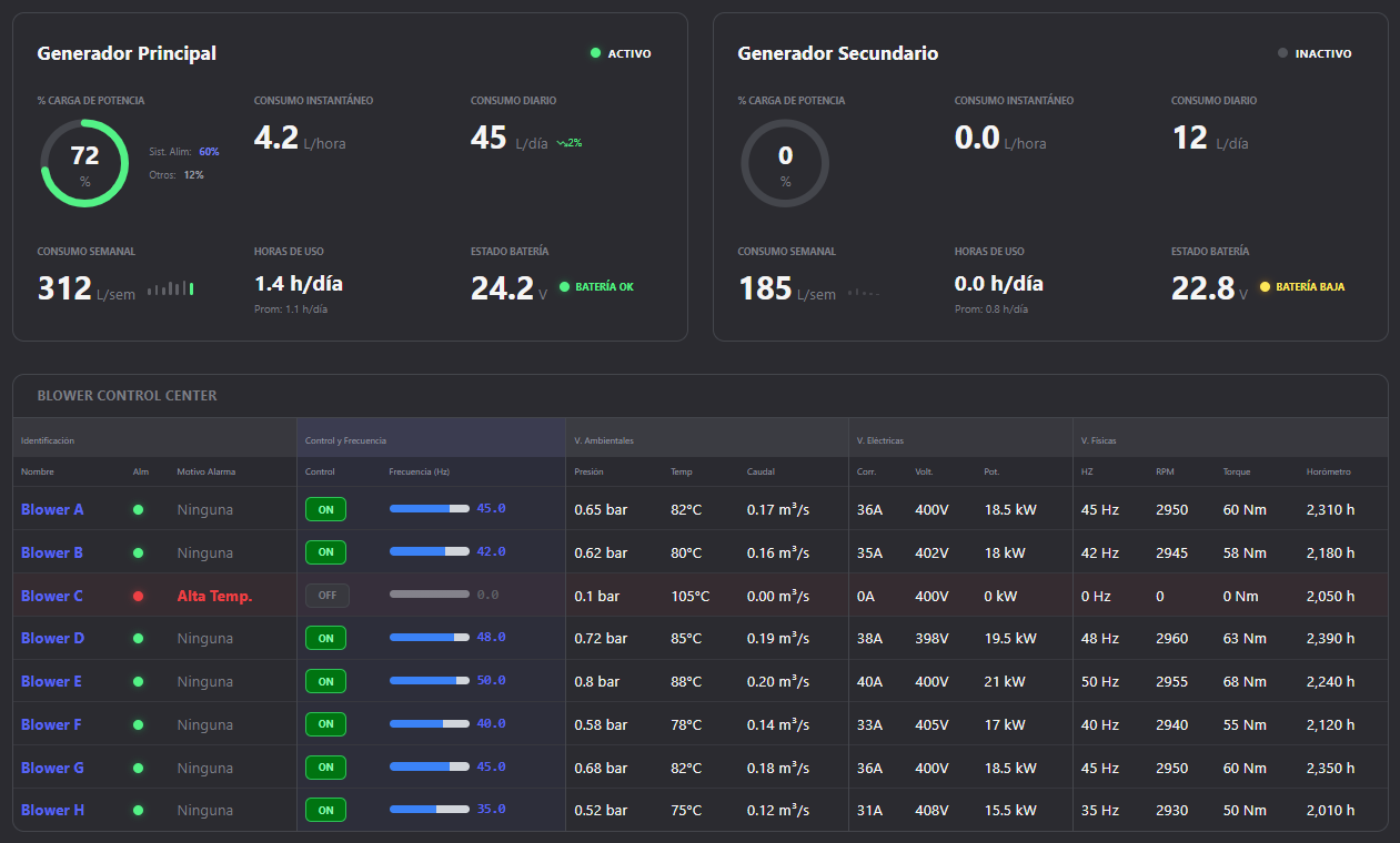 Pantalla de monitoreo ioPulse — vista de equipamiento en tiempo real